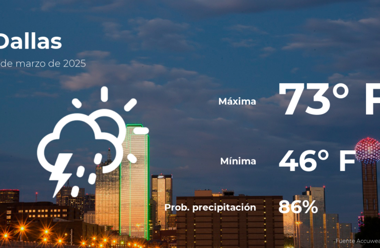 Este martes 4 de marzo para los pronósticos climáticos del clima