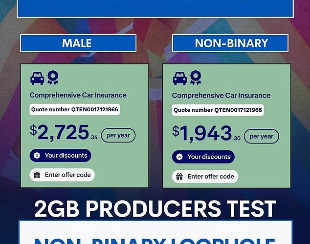 Las compañías de seguros australianas ofrecen ofertas más económicas para clientes no binarios: “Obtendrás una mejor oferta”